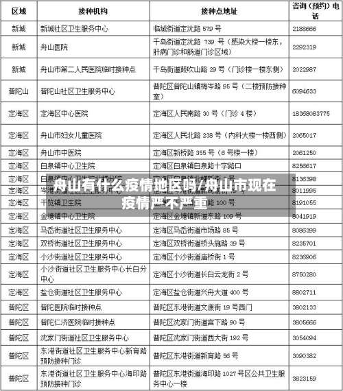 舟山有什么疫情地区吗/舟山市现在疫情严不严重-第1张图片