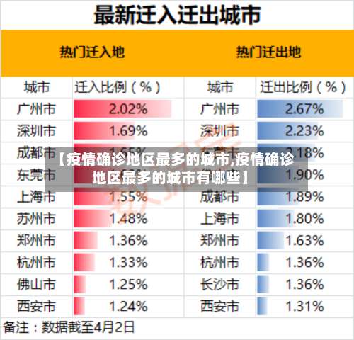 【疫情确诊地区最多的城市,疫情确诊地区最多的城市有哪些】-第2张图片