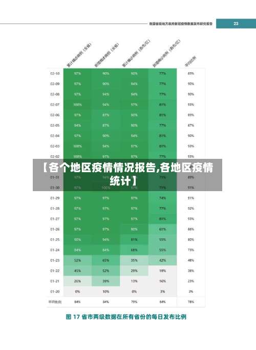 【各个地区疫情情况报告,各地区疫情统计】-第1张图片