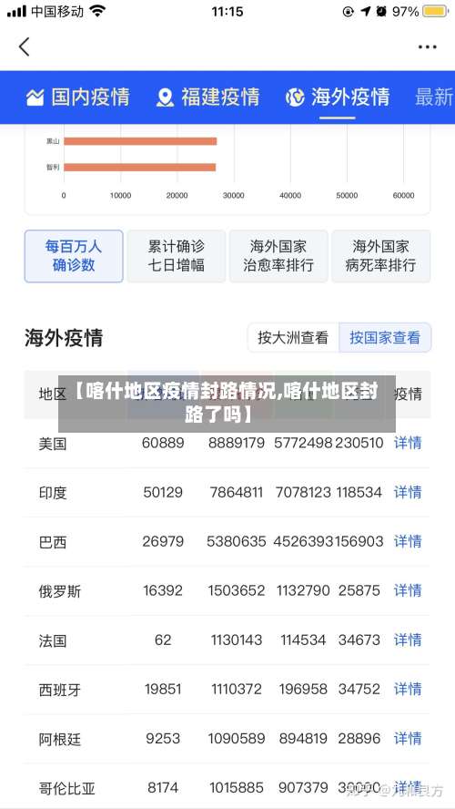 【喀什地区疫情封路情况,喀什地区封路了吗】-第2张图片