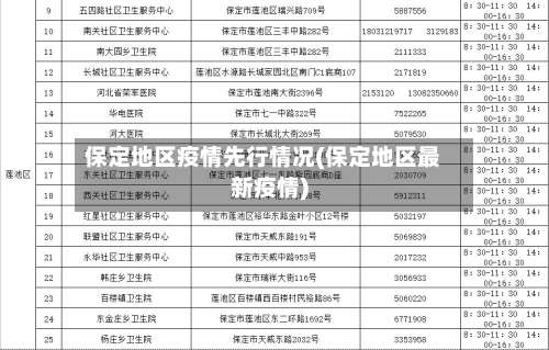 保定地区疫情先行情况(保定地区最新疫情)-第2张图片