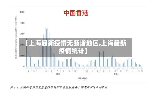 【上海最新疫情无新增地区,上诲最新疫情统计】-第1张图片