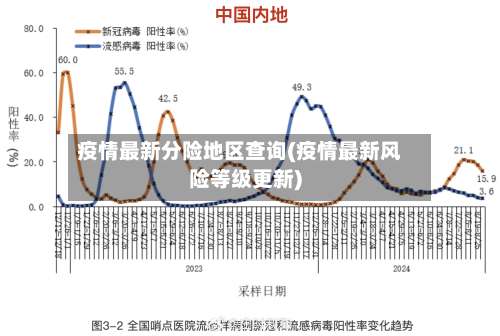 疫情最新分险地区查询(疫情最新风险等级更新)-第1张图片