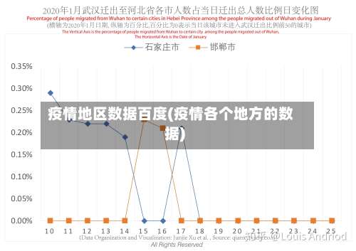 疫情地区数据百度(疫情各个地方的数据)-第3张图片