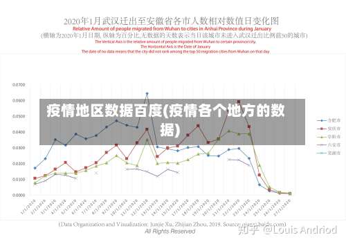 疫情地区数据百度(疫情各个地方的数据)-第1张图片