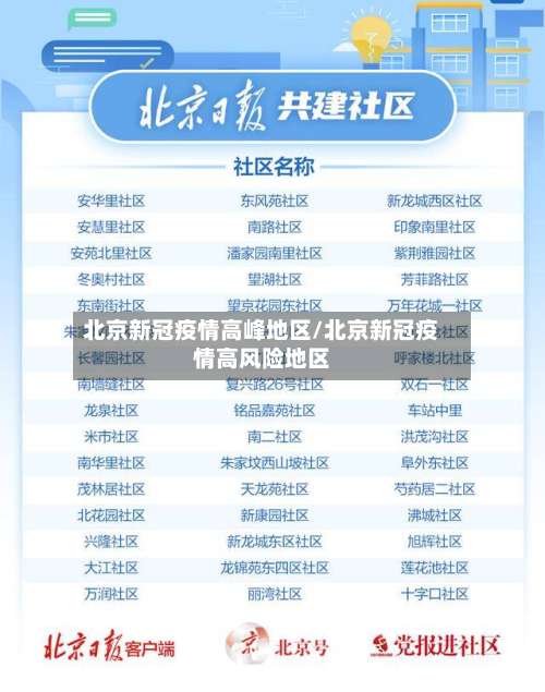 北京新冠疫情高峰地区/北京新冠疫情高风险地区-第1张图片