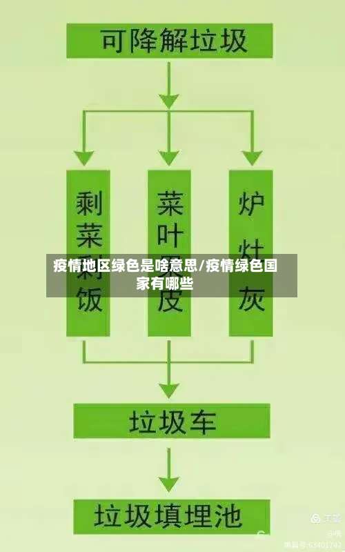 疫情地区绿色是啥意思/疫情绿色国家有哪些-第1张图片
