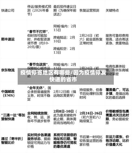 疫情停寄地区有哪些/因为疫情停发快递的省市-第2张图片