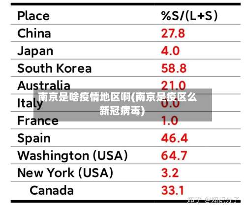 南京是啥疫情地区啊(南京是疫区么 新冠病毒)-第1张图片