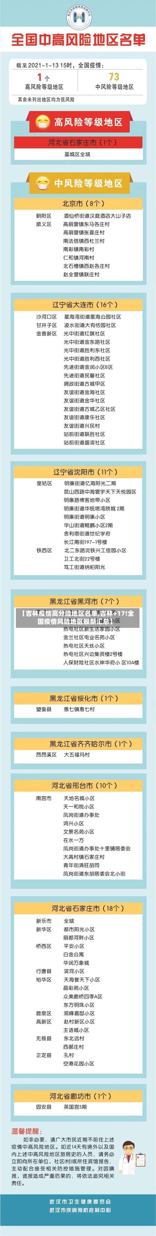 【吉林疫情高分险地区名单,吉林+17!全国疫情风险地区最新汇总】-第2张图片