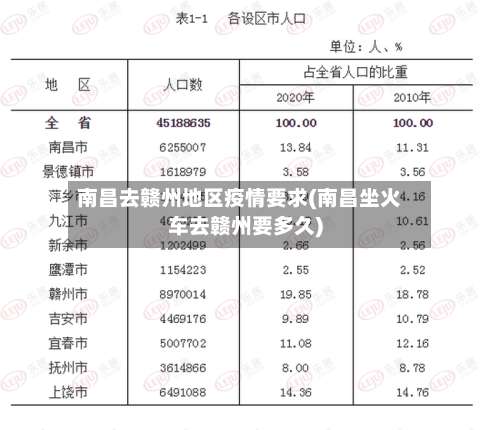 南昌去赣州地区疫情要求(南昌坐火车去赣州要多久)-第2张图片