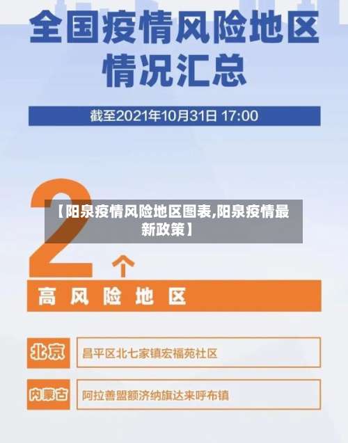 【阳泉疫情风险地区图表,阳泉疫情最新政策】-第1张图片