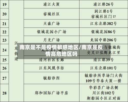 南京是不是疫情敏感地区/南京是疫情高危地区吗-第1张图片