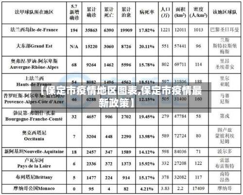 【保定市疫情地区图表,保定市疫情最新政策】-第1张图片