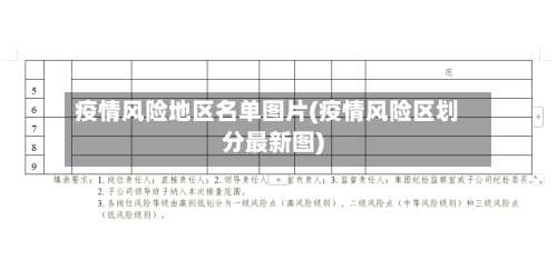 疫情风险地区名单图片(疫情风险区划分最新图)-第1张图片