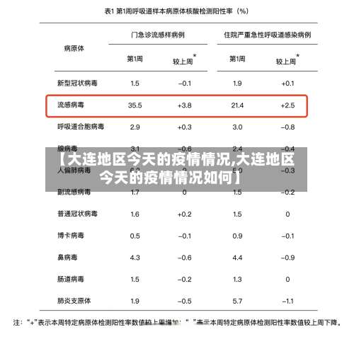 【大连地区今天的疫情情况,大连地区今天的疫情情况如何】-第3张图片