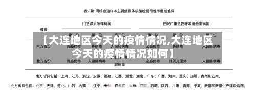 【大连地区今天的疫情情况,大连地区今天的疫情情况如何】-第2张图片
