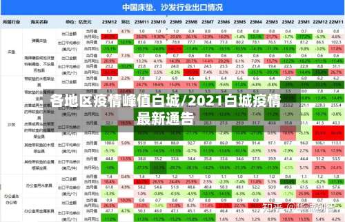 各地区疫情峰值白城/2021白城疫情最新通告-第2张图片