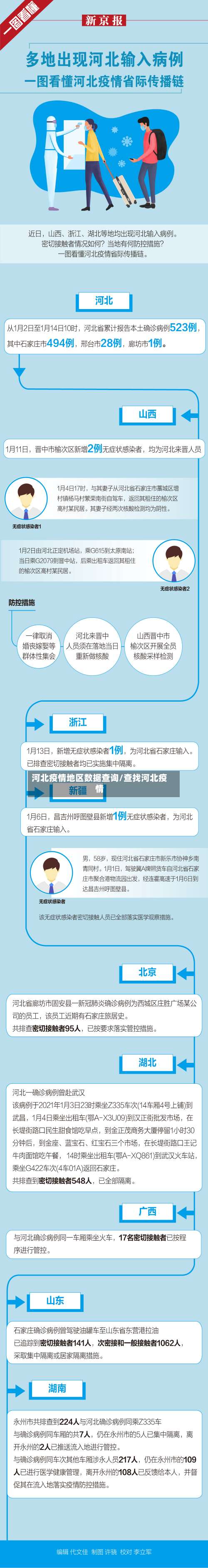 河北疫情地区数据查询/查找河北疫情-第3张图片