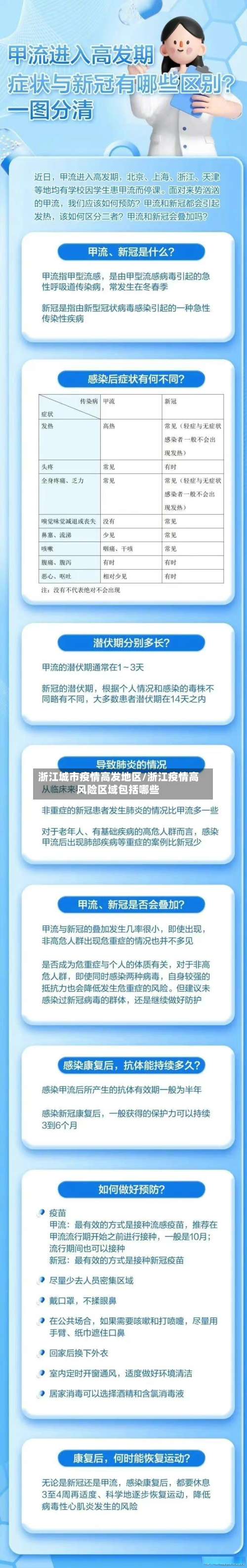 浙江城市疫情高发地区/浙江疫情高风险区域包括哪些-第1张图片