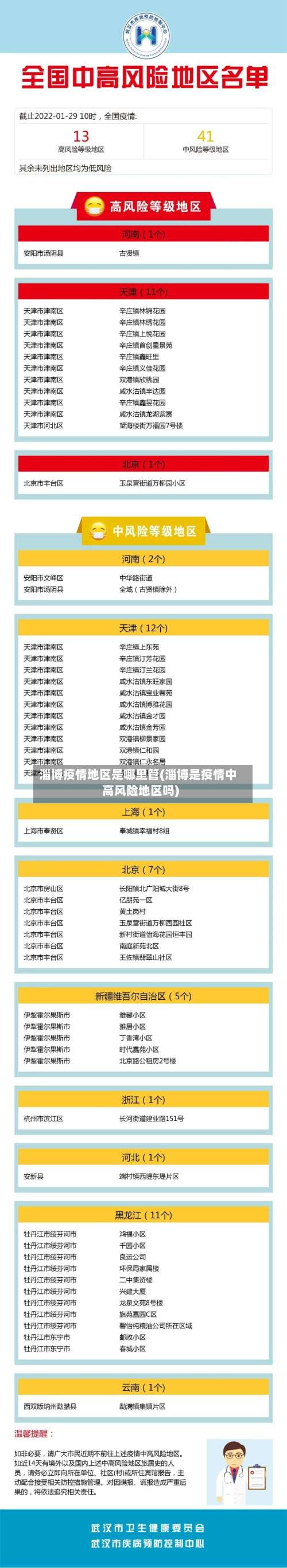 淄博疫情地区是哪里管(淄博是疫情中高风险地区吗)-第1张图片