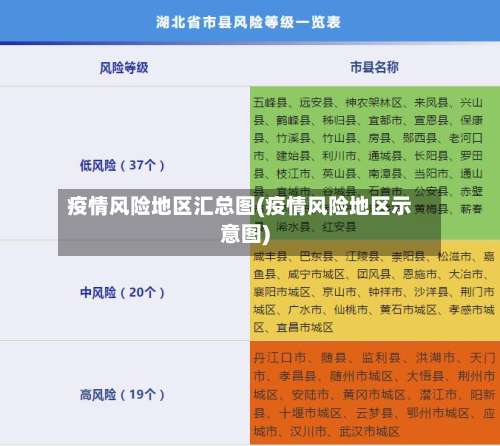 疫情风险地区汇总图(疫情风险地区示意图)-第1张图片