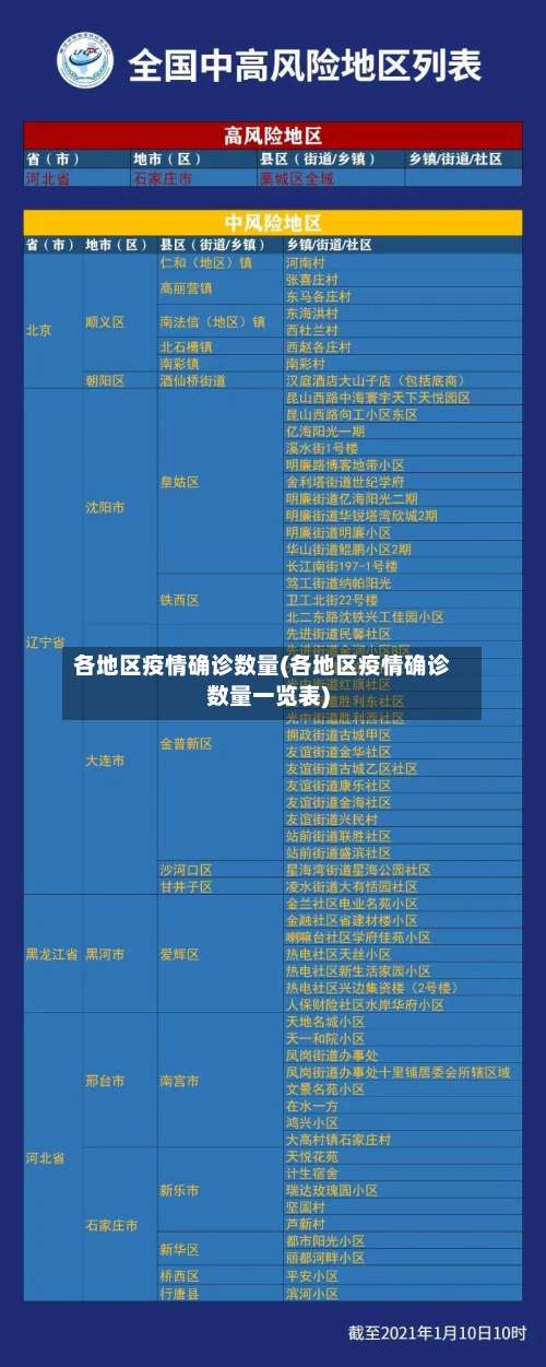 各地区疫情确诊数量(各地区疫情确诊数量一览表)-第1张图片