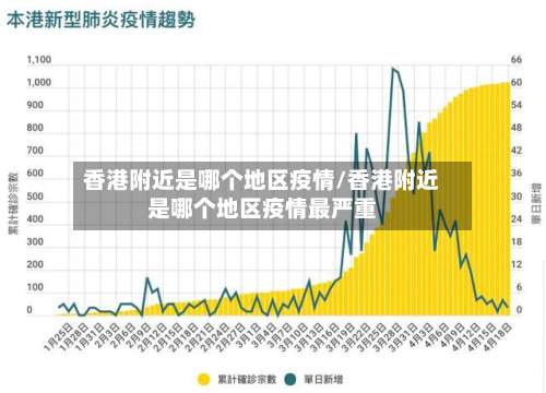 香港附近是哪个地区疫情/香港附近是哪个地区疫情最严重-第2张图片