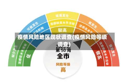疫情风险地区现状调查(疫情风险等级调查)-第3张图片