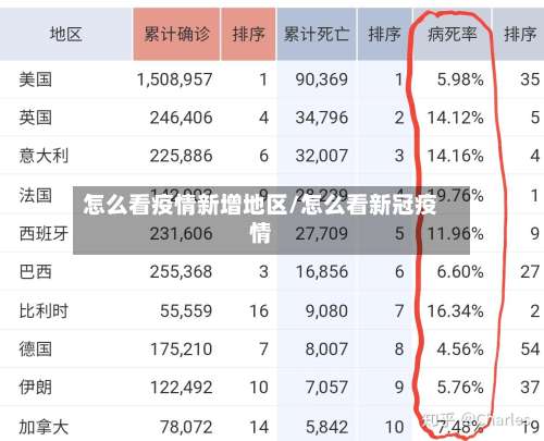 怎么看疫情新增地区/怎么看新冠疫情-第1张图片