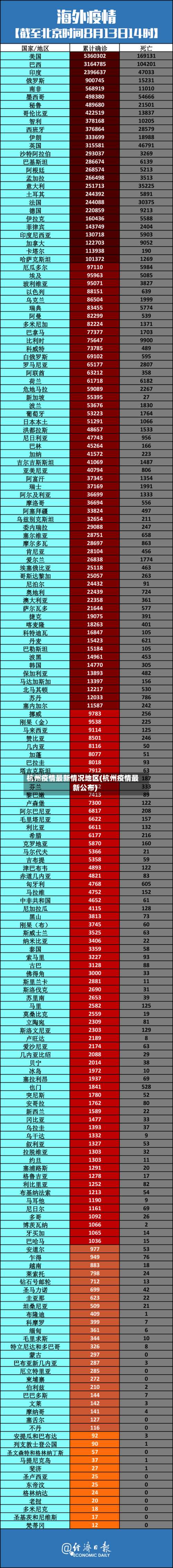 杭州疫情最新情况地区(杭州疫情最新公布)-第1张图片