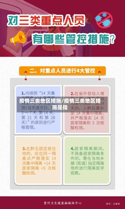 疫情三类地区措施/疫情三类地区措施是指-第1张图片