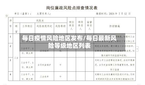 每日疫情风险地区发布/每日最新风险等级地区列表-第1张图片