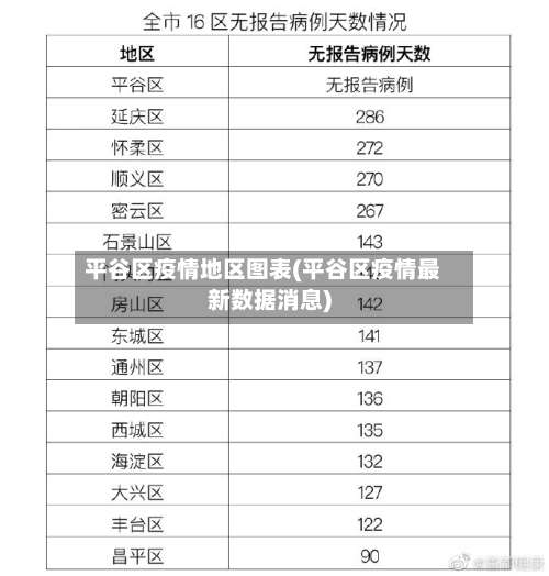 平谷区疫情地区图表(平谷区疫情最新数据消息)-第2张图片