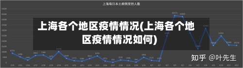 上海各个地区疫情情况(上海各个地区疫情情况如何)-第2张图片