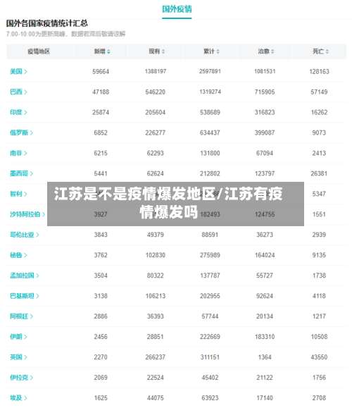 江苏是不是疫情爆发地区/江苏有疫情爆发吗-第1张图片