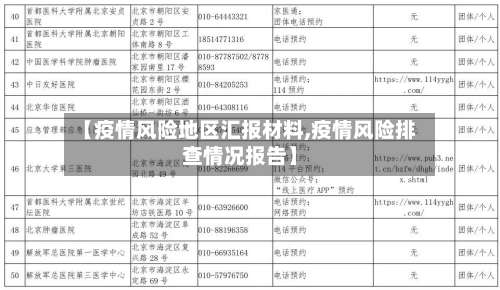 【疫情风险地区汇报材料,疫情风险排查情况报告】-第1张图片