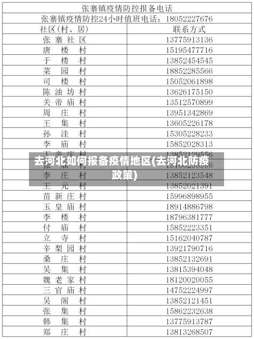 去河北如何报备疫情地区(去河北防疫政策)-第2张图片